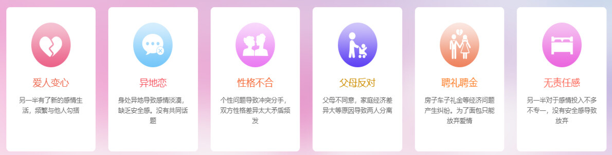 6 Major Factors Threatening Marriage